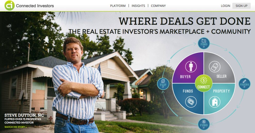 Realty Investment Clubs – Discover a Group Near Me